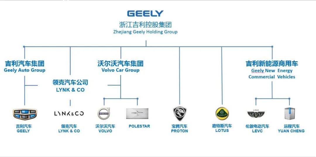 吉利与沃尔沃达成合并方案