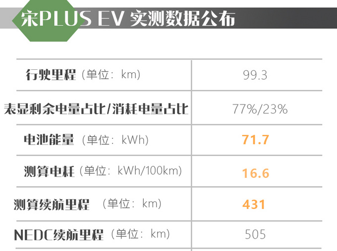 20万内买家用suv就选它搭更安全刀片电池试驾比亚迪宋plusev