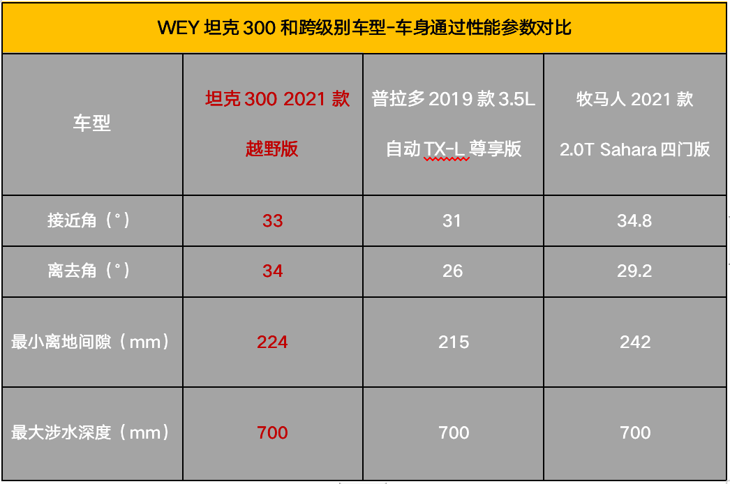 长城魏300越野车配置图片