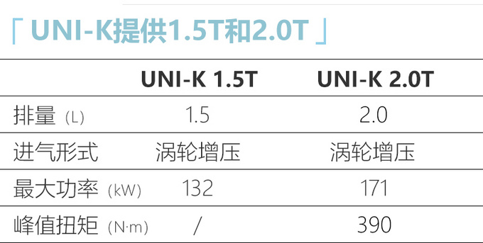 长安uni-t 配置图片