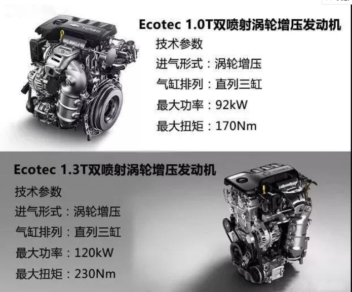 上汽通用的第八代ecotec发动机系列就是在这个背景下,为了满足全球
