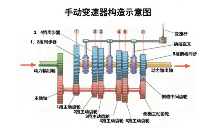 五征十档变速箱图解图片