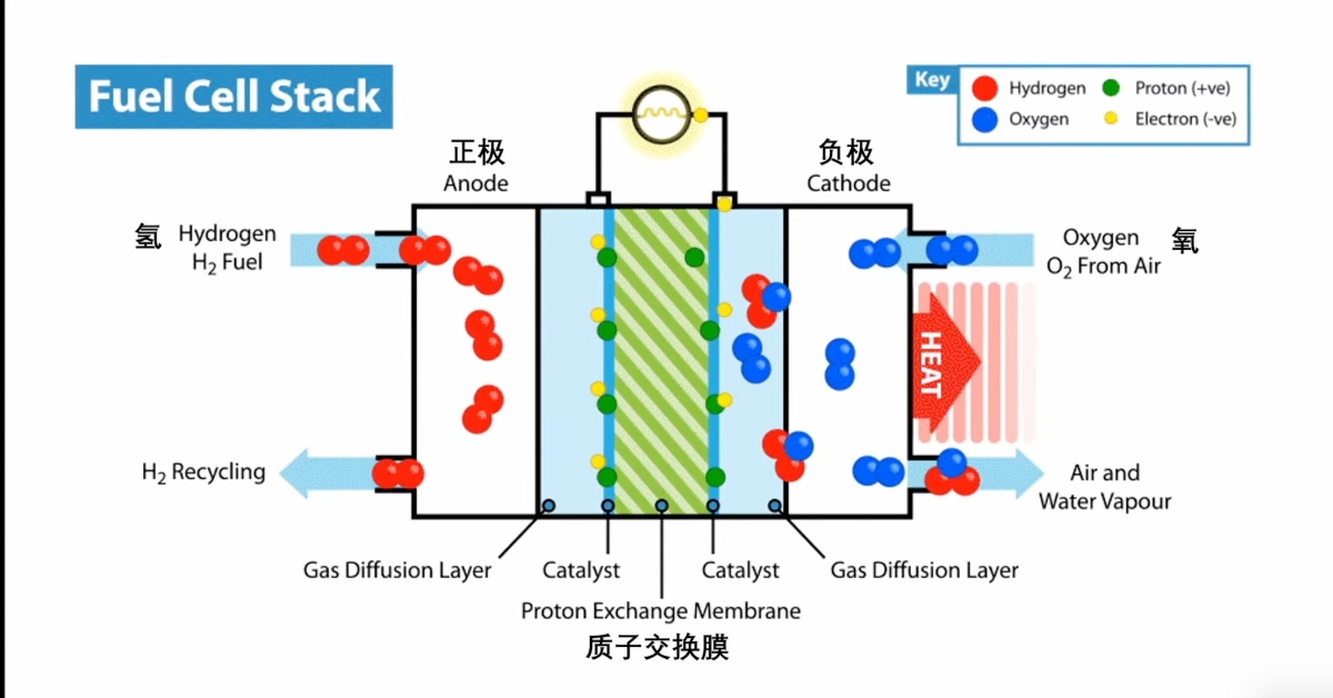 丰田氢燃料电池车原理图片